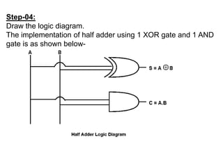 Step-04:
Draw the logic diagram.
The implementation of half adder using 1 XOR gate and 1 AND
gate is as shown below-
 