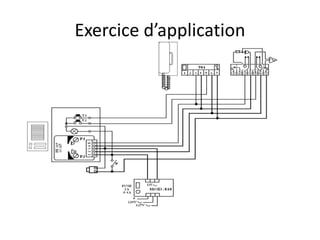 Exercice d’application
 