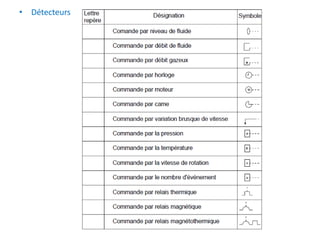 • Détecteurs
 