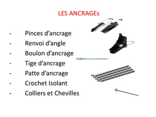 LES ANCRAGEs
- Pinces d’ancrage
- Renvoi d’angle
- Boulon d’ancrage
- Tige d’ancrage
- Patte d’ancrage
- Crochet Isolant
- Colliers et Chevilles
 
