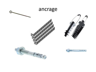 ancrage
 