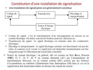 Constitution d’une installation de signalisation
• Une installation de signalisation est généralement constitue
 