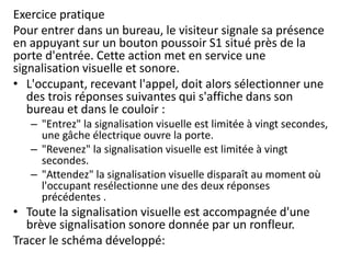 Exercice pratique
Pour entrer dans un bureau, le visiteur signale sa présence
en appuyant sur un bouton poussoir S1 situé près de la
porte d'entrée. Cette action met en service une
signalisation visuelle et sonore.
• L'occupant, recevant l'appel, doit alors sélectionner une
des trois réponses suivantes qui s'affiche dans son
bureau et dans le couloir :
– "Entrez" la signalisation visuelle est limitée à vingt secondes,
une gâche électrique ouvre la porte.
– "Revenez" la signalisation visuelle est limitée à vingt
secondes.
– "Attendez" la signalisation visuelle disparaît au moment où
l'occupant resélectionne une des deux réponses
précédentes .
• Toute la signalisation visuelle est accompagnée d'une
brève signalisation sonore donnée par un ronfleur.
Tracer le schéma développé:
 