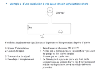 • Exemple 1 d’une installation a très basse tension signalisation sonore
 