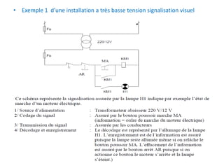 • Exemple 1 d’une installation a très basse tension signalisation visuel
 