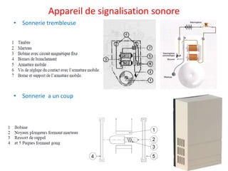 Appareil de signalisation sonore
• Sonnerie trembleuse
• Sonnerie a un coup
 