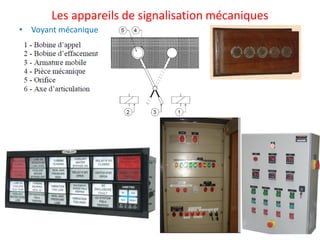 Les appareils de signalisation mécaniques
• Voyant mécanique
 