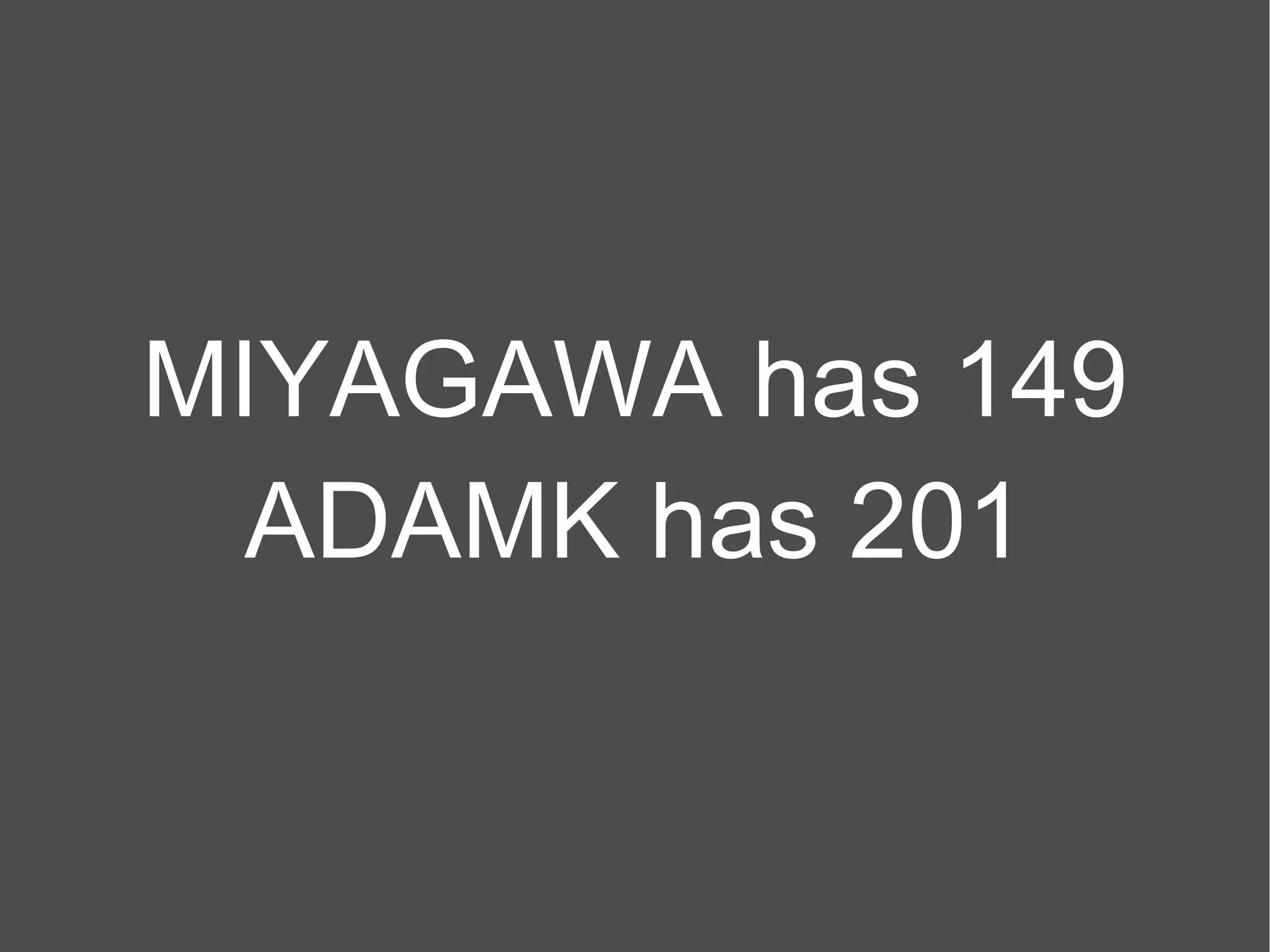 MIYAGAWA has 149 ADAMK has 201 