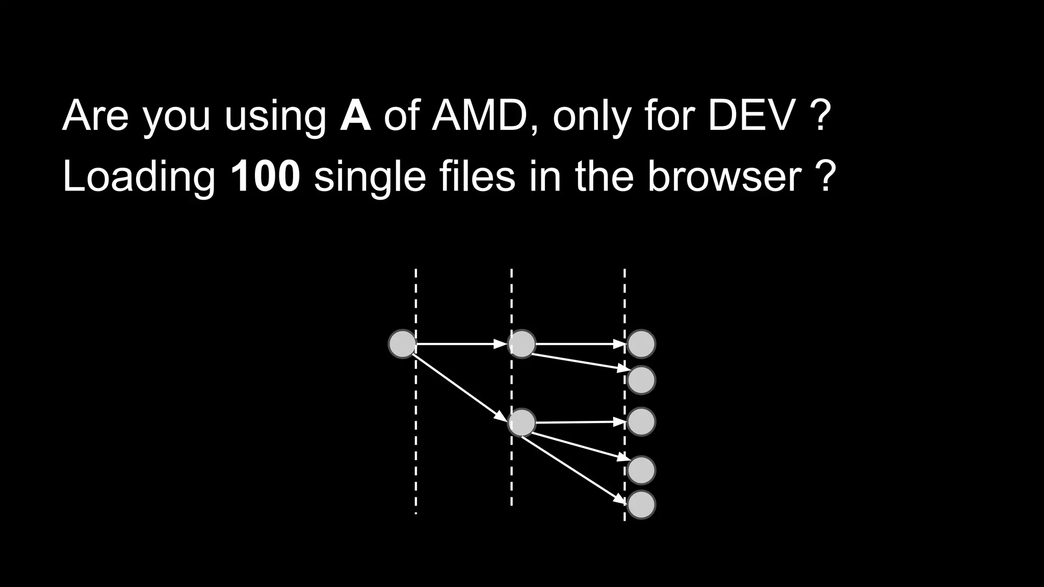 Are you using A of AMD, only for DEV ?
Loading 100 single files in the browser ?
 