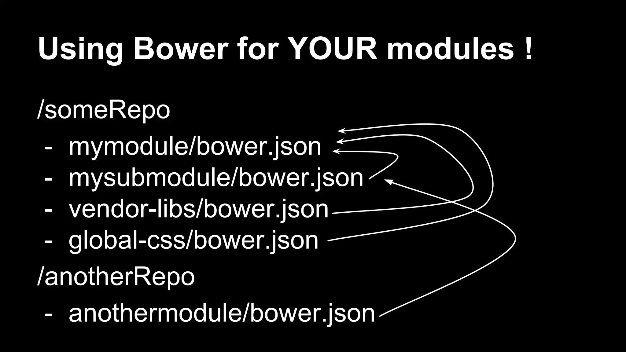Using Bower for YOUR modules !
/someRepo
- mymodule/bower.json
- mysubmodule/bower.json
- vendor-libs/bower.json
- global-css/bower.json
/anotherRepo
- anothermodule/bower.json
 