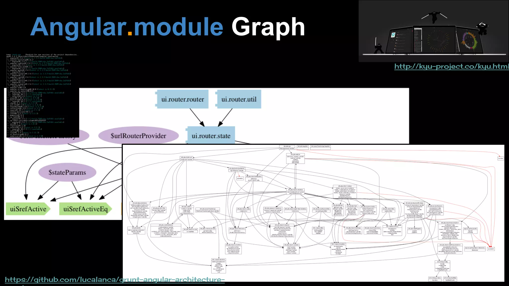 Angular.module Graph
http://kyu-project.co/kyu.html
https://github.com/lucalanca/grunt-angular-architecture-
 