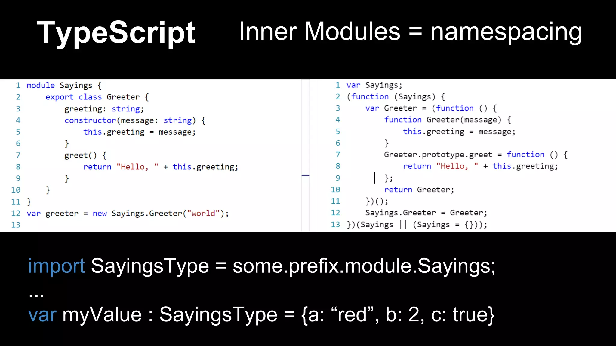 Inner Modules = namespacingTypeScript
import SayingsType = some.prefix.module.Sayings;
...
var myValue : SayingsType = {a: “red”, b: 2, c: true}
 