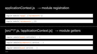 angular.module('mycomponents', [])
angular.module('myapp', ['mycomponents'])
angular.module(myapp).controller( … )
angular.module(mycomponents).service( … )
angular.module(myapp).service( … )
applicationContext.js → module registration
[src/**/*.js, !applicationContext.js] → module getters
...
 