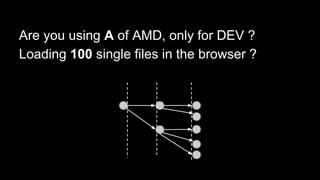 Are you using A of AMD, only for DEV ?
Loading 100 single files in the browser ?
 