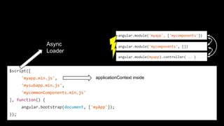 angular.module('mycomponents', [])
angular.module('myapp', ['mycomponents'])
$script([
'myapp.min.js',
'mysubapp.min.js',
'mycommonComponents.min.js'
], function() {
angular.bootstrap(document, ['myApp']);
});
applicationContext inside
angular.module(myapp).controller( … )
Async
Loader
 