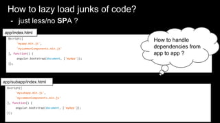 How to lazy load junks of code?
- just less/no SPA ?
$script([
'mysubapp.min.js',
'mycommonComponents.min.js'
], function() {
angular.bootstrap(document, ['myApp']);
});
$script([
'myapp.min.js',
'mycommonComponents.min.js'
], function() {
angular.bootstrap(document, ['myApp']);
});
app/index.html
app/subapp/index.html
How to handle
dependencies from
app to app ?
 