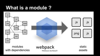 What is a module ?
 