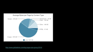 http://www.globaldots.com/big-page-size-going-2014/
 