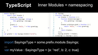 Inner Modules = namespacingTypeScript
import SayingsType = some.prefix.module.Sayings;
...
var myValue : SayingsType = {a: “red”, b: 2, c: true}
 