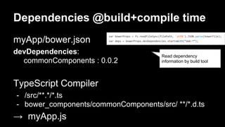 Dependencies @build+compile time
myApp/bower.json
devDependencies:
commonComponents : 0.0.2
TypeScript Compiler
- /src/**.*/*.ts
- bower_components/commonComponents/src/ **/*.d.ts
→ myApp.js
Read dependency
information by build tool
var bowerProps = fs.readFileSync(filePath, 'utf8').JSON.parse(bowerFile);
var deps = bowerProps.devDependencies.startsWith(“dab-*”);
 