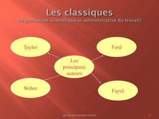 MR JULIEN ROMEO ADOTE 17
Les
principaux
auteurs
Taylor
Weber
Ford
Fayol
 