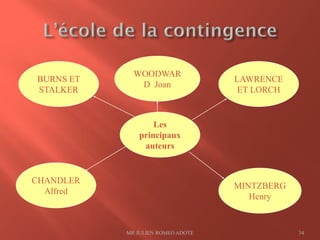 MR JULIEN ROMEO ADOTE 34
MINTZBERG
Henry
BURNS ET
STALKER
LAWRENCE
ET LORCH
WOODWAR
D Joan
CHANDLER
Alfred
Les
principaux
auteurs
 