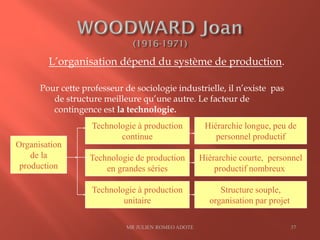 L’organisation dépend du système de production.
Pour cette professeur de sociologie industrielle, il n’existe pas
de structure meilleure qu’une autre. Le facteur de
contingence est la technologie.
MR JULIEN ROMEO ADOTE 37
Organisation
de la
production
Technologie à production
continue
Technologie de production
en grandes séries
Technologie à production
unitaire
Hiérarchie longue, peu de
personnel productif
Hiérarchie courte, personnel
productif nombreux.
Structure souple,
organisation par projet.
 
