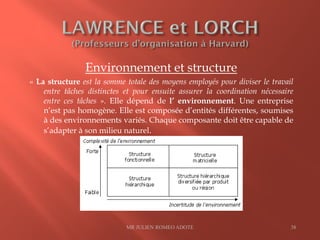 Environnement et structure
« La structure est la somme totale des moyens employés pour diviser le travail
entre tâches distinctes et pour ensuite assurer la coordination nécessaire
entre ces tâches ». Elle dépend de l’ environnement. Une entreprise
n’est pas homogène. Elle est composée d’entités différentes, soumises
à des environnements variés. Chaque composante doit être capable de
s’adapter à son milieu naturel.
MR JULIEN ROMEO ADOTE 38
 