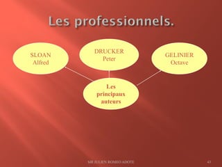 MR JULIEN ROMEO ADOTE 43
SLOAN
Alfred
GELINIER
Octave
DRUCKER
Peter
Les
principaux
auteurs
 