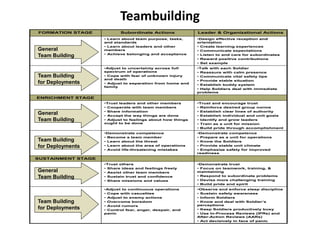 Module Military Leadership | PPTX