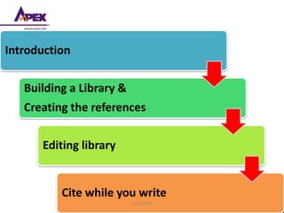 Introduction
Building a Library &
Creating the references
Editing library
Cite while you write
TOPICS
noaa/HAH
 