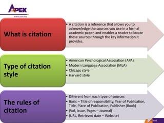 noaa/HAH
• A citation is a reference that allows you to
acknowledge the sources you use in a formal
academic paper, and enables a reader to locate
those sources through the key information it
provides.
What is citation
• American Psychological Association (APA)
• Modern Language Association (MLA)
• Chicago style
• Harvard style
Type of citation
style
• Different from each type of sources
• Basic – Title of responsibility, Year of Publication,
Title, Place of Publication, Publisher (Book)
• (Vol, Issue, Pages – Journal)
• (URL, Retrieved date – Website)
The rules of
citation
 