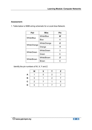 Learning Module: Computer Networks




Assessment :

1. Table below is 568B wiring schematic for a Local Area Network.


                       Pair               Wire          Pin
                                   White/Blue            W
                   White/Blue
                                   Blue                   4
                                   White/Orange          X
                   White/Orange
                                   Orange                Y
                                   White/Green            3
                   White/Green
                                   Green                  6
                                   White/Brown           Z
                   White/Brown
                                   Brown                  8


   Identify the pin numbers of W, X, Y and Z.

                           W          X           Y       Z
                   A       1          5           2       7
                   B       5          1           2       7
                   C       2          7           1       5
                   D       5          1           7       2




     www.ppk.kpm.my                                                   < 23 >
 