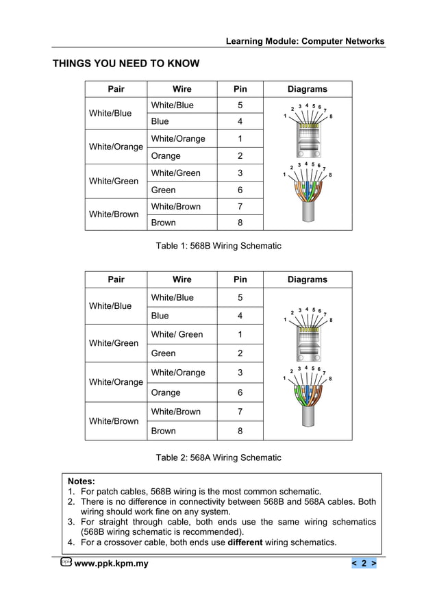 Module networks | PDF
