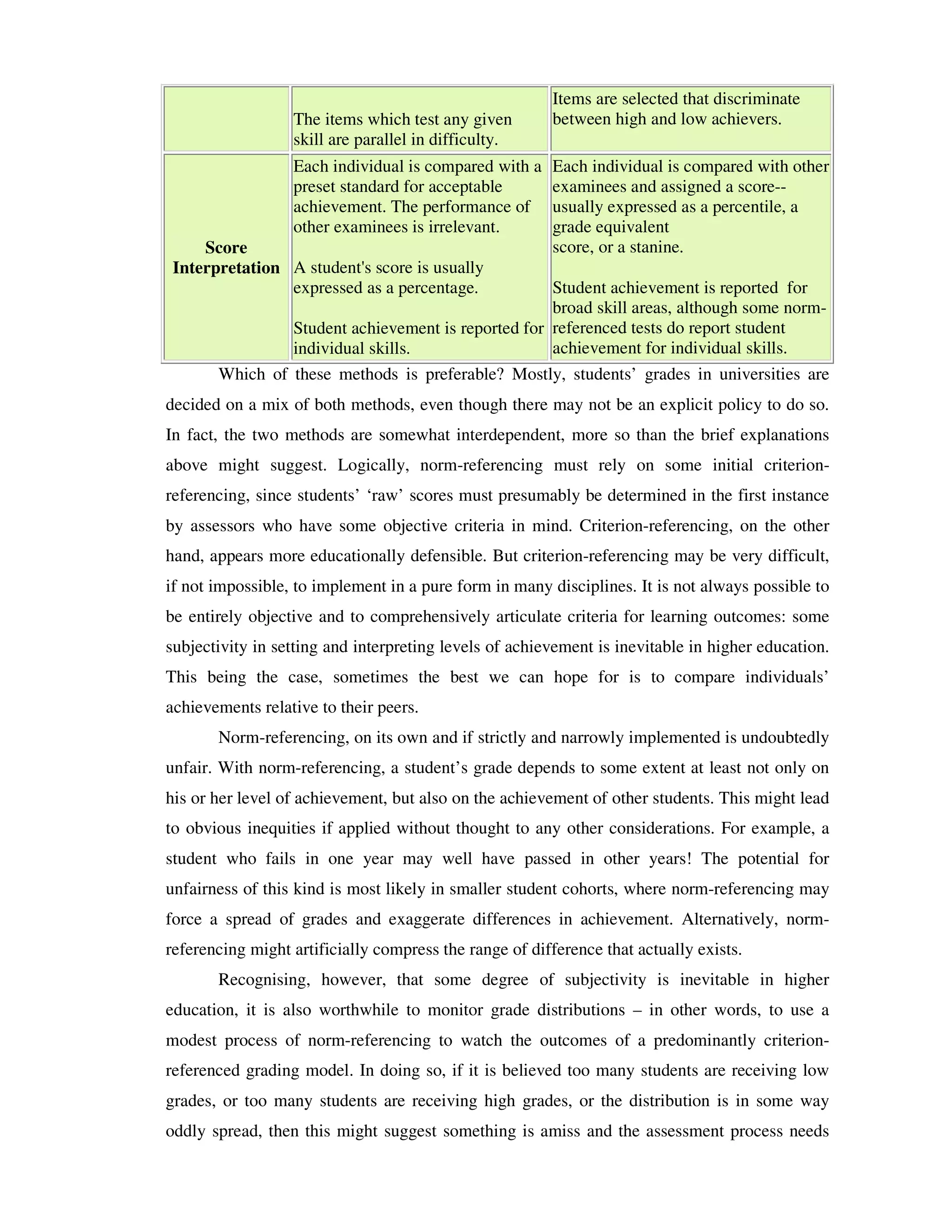 The items which test any given 
skill are parallel in difficulty. 
Items are selected that discriminate 
between high and low achievers. 
Score 
Interpretation 
Each individual is compared with a 
preset standard for acceptable 
achievement. The performance of 
other examinees is irrelevant. 
A student's score is usually 
expressed as a percentage. 
Student achievement is reported for 
individual skills. 
Each individual is compared with other 
examinees and assigned a score-- 
usually expressed as a percentile, a 
grade equivalent 
score, or a stanine. 
Student achievement is reported for 
broad skill areas, although some norm-referenced 
tests do report student 
achievement for individual skills. 
Which of these methods is preferable? Mostly, students’ grades in universities are 
decided on a mix of both methods, even though there may not be an explicit policy to do so. 
In fact, the two methods are somewhat interdependent, more so than the brief explanations 
above might suggest. Logically, norm-referencing must rely on some initial criterion-referencing, 
since students’ ‘raw’ scores must presumably be determined in the first instance 
by assessors who have some objective criteria in mind. Criterion-referencing, on the other 
hand, appears more educationally defensible. But criterion-referencing may be very difficult, 
if not impossible, to implement in a pure form in many disciplines. It is not always possible to 
be entirely objective and to comprehensively articulate criteria for learning outcomes: some 
subjectivity in setting and interpreting levels of achievement is inevitable in higher education. 
This being the case, sometimes the best we can hope for is to compare individuals’ 
achievements relative to their peers. 
Norm-referencing, on its own and if strictly and narrowly implemented is undoubtedly 
unfair. With norm-referencing, a student’s grade depends to some extent at least not only on 
his or her level of achievement, but also on the achievement of other students. This might lead 
to obvious inequities if applied without thought to any other considerations. For example, a 
student who fails in one year may well have passed in other years! The potential for 
unfairness of this kind is most likely in smaller student cohorts, where norm-referencing may 
force a spread of grades and exaggerate differences in achievement. Alternatively, norm-referencing 
might artificially compress the range of difference that actually exists. 
Recognising, however, that some degree of subjectivity is inevitable in higher 
education, it is also worthwhile to monitor grade distributions – in other words, to use a 
modest process of norm-referencing to watch the outcomes of a predominantly criterion-referenced 
grading model. In doing so, if it is believed too many students are receiving low 
grades, or too many students are receiving high grades, or the distribution is in some way 
oddly spread, then this might suggest something is amiss and the assessment process needs 
 