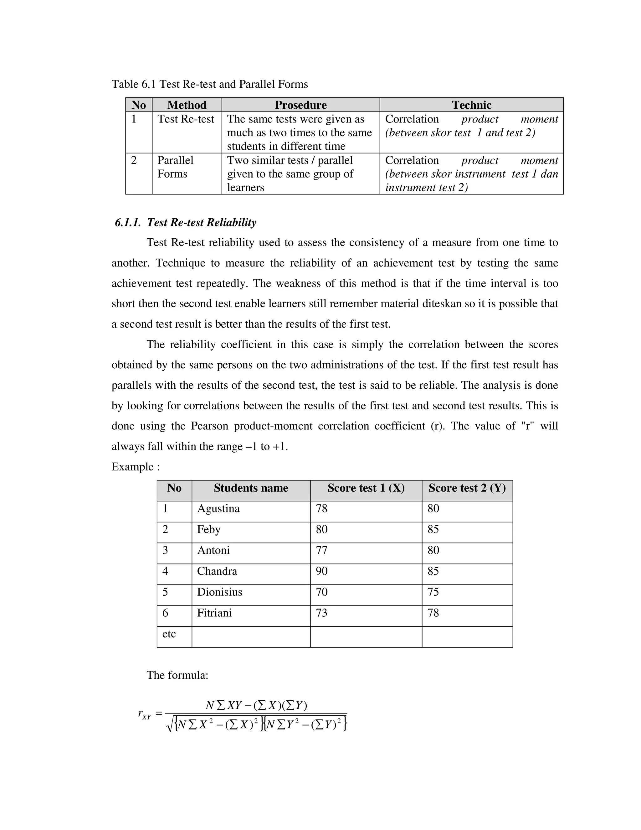 Table 6.1 Test Re-test and Parallel Forms 
No Method Prosedure Technic 
1 Test Re-test The same tests were given as 
much as two times to the same 
students in different time 
Correlation product moment 
(between skor test 1 and test 2) 
2 Parallel 
Forms 
Two similar tests / parallel 
given to the same group of 
learners 
Correlation product moment 
(between skor instrument test 1 dan 
instrument test 2) 
6.1.1. Test Re-test Reliability 
Test Re-test reliability used to assess the consistency of a measure from one time to 
another. Technique to measure the reliability of an achievement test by testing the same 
achievement test repeatedly. The weakness of this method is that if the time interval is too 
short then the second test enable learners still remember material diteskan so it is possible that 
a second test result is better than the results of the first test. 
The reliability coefficient in this case is simply the correlation between the scores 
obtained by the same persons on the two administrations of the test. If the first test result has 
parallels with the results of the second test, the test is said to be reliable. The analysis is done 
by looking for correlations between the results of the first test and second test results. This is 
done using the Pearson product-moment correlation coefficient (r). The value of "r" will 
always fall within the range –1 to +1. 
Example : 
No Students name Score test 1 (X) Score test 2 (Y) 
1 Agustina 78 80 
2 Feby 80 85 
3 Antoni 77 80 
4 Chandra 90 85 
5 Dionisius 70 75 
6 Fitriani 73 78 
etc 
The formula: 
Σ − Σ Σ 
( )( ) 
N XY X Y 
{ N X 2 ( X ) 2}{ N Y 2 ( Y 
) 
2} rXY 
Σ − Σ Σ − Σ 
= 
 