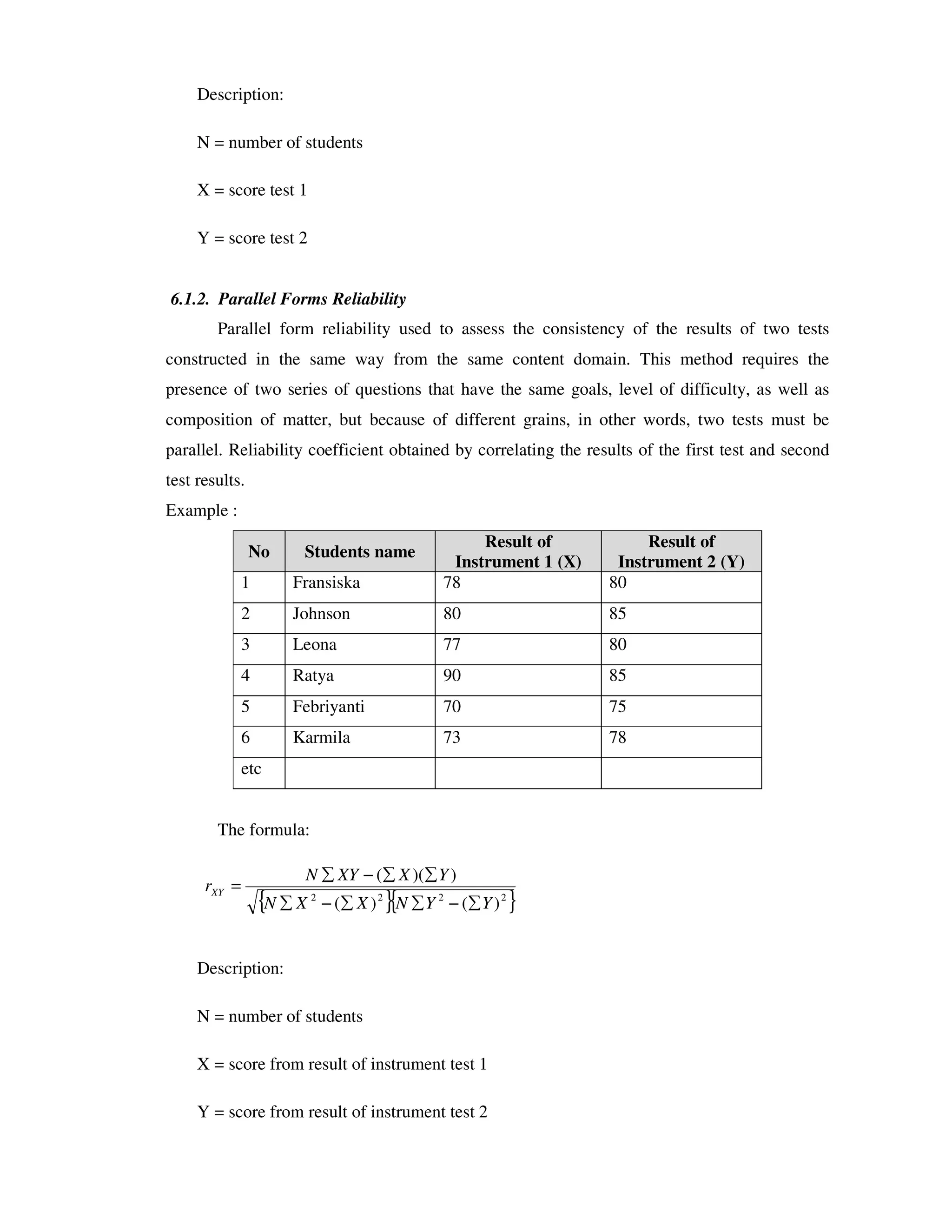 Description: 
N = number of students 
X = score test 1 
Y = score test 2 
6.1.2. Parallel Forms Reliability 
Parallel form reliability used to assess the consistency of the results of two tests 
constructed in the same way from the same content domain. This method requires the 
presence of two series of questions that have the same goals, level of difficulty, as well as 
composition of matter, but because of different grains, in other words, two tests must be 
parallel. Reliability coefficient obtained by correlating the results of the first test and second 
test results. 
Example : 
No Students name 
Result of 
Instrument 1 (X) 
Result of 
Instrument 2 (Y) 
1 Fransiska 78 80 
2 Johnson 80 85 
3 Leona 77 80 
4 Ratya 90 85 
5 Febriyanti 70 75 
6 Karmila 73 78 
etc 
The formula: 
Σ − Σ Σ 
( )( ) 
N XY X Y 
{ N Σ X 2 − ( Σ X ) 2}{ N Σ Y 2 − ( Σ 
Y 
) 
2} rXY 
= 
Description: 
N = number of students 
X = score from result of instrument test 1 
Y = score from result of instrument test 2 
 