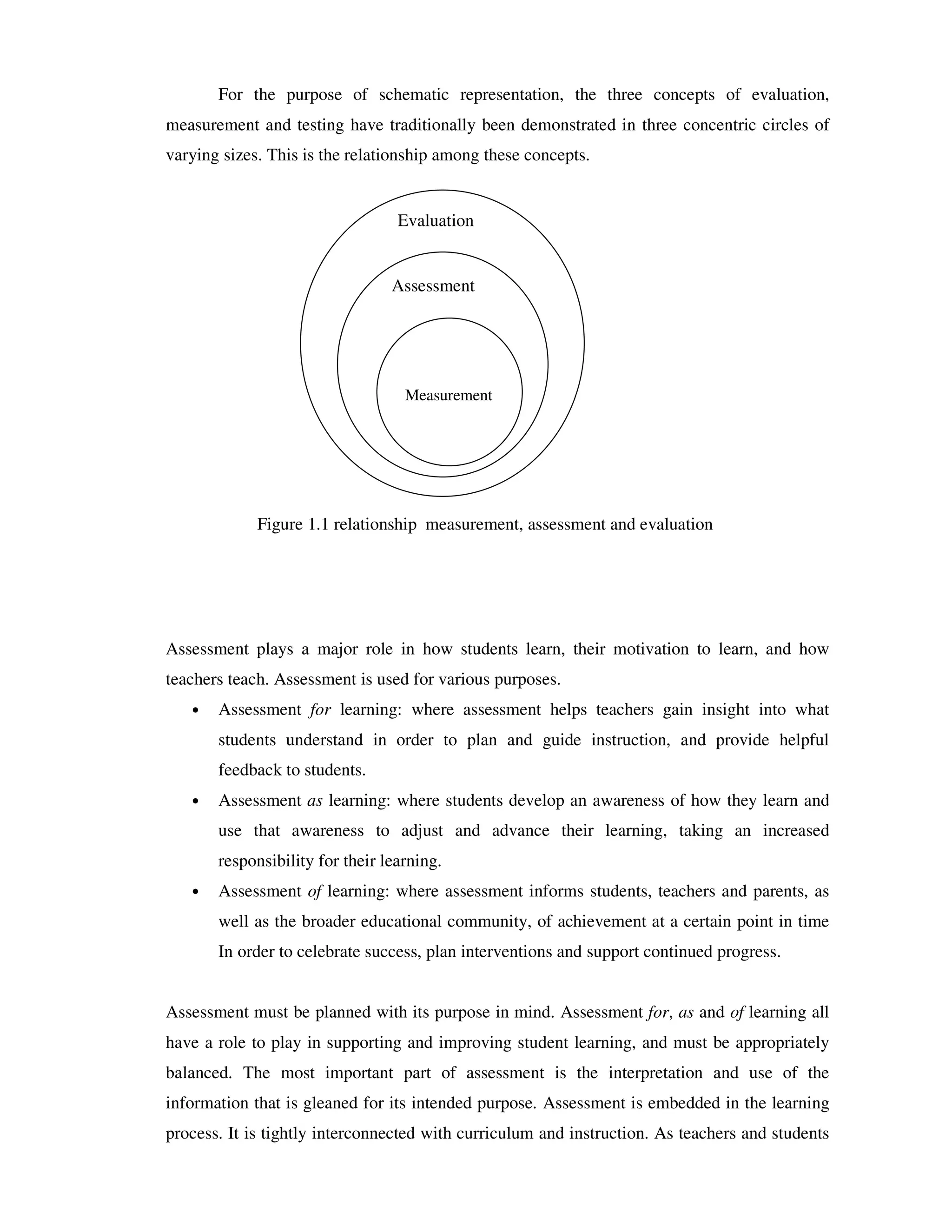 For the purpose of schematic representation, the three concepts of evaluation, 
measurement and testing have traditionally been demonstrated in three concentric circles of 
varying sizes. This is the relationship among these concepts. 
Evaluation 
Assessment 
Measurement 
Figure 1.1 relationship measurement, assessment and evaluation 
Assessment plays a major role in how students learn, their motivation to learn, and how 
teachers teach. Assessment is used for various purposes. 
• Assessment for learning: where assessment helps teachers gain insight into what 
students understand in order to plan and guide instruction, and provide helpful 
feedback to students. 
• Assessment as learning: where students develop an awareness of how they learn and 
use that awareness to adjust and advance their learning, taking an increased 
responsibility for their learning. 
• Assessment of learning: where assessment informs students, teachers and parents, as 
well as the broader educational community, of achievement at a certain point in time 
In order to celebrate success, plan interventions and support continued progress. 
Assessment must be planned with its purpose in mind. Assessment for, as and of learning all 
have a role to play in supporting and improving student learning, and must be appropriately 
balanced. The most important part of assessment is the interpretation and use of the 
information that is gleaned for its intended purpose. Assessment is embedded in the learning 
process. It is tightly interconnected with curriculum and instruction. As teachers and students 
 