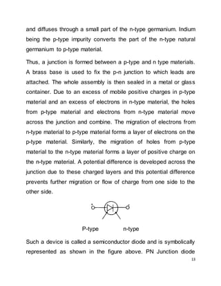 13
and diffuses through a small part of the n-type germanium. Indium
being the p-type impurity converts the part of the n-type natural
germanium to p-type material.
Thus, a junction is formed between a p-type and n type materials.
A brass base is used to fix the p-n junction to which leads are
attached. The whole assembly is then sealed in a metal or glass
container. Due to an excess of mobile positive charges in p-type
material and an excess of electrons in n-type material, the holes
from p-type material and electrons from n-type material move
across the junction and combine. The migration of electrons from
n-type material to p-type material forms a layer of electrons on the
p-type material. Similarly, the migration of holes from p-type
material to the n-type material forms a layer of positive charge on
the n-type material. A potential difference is developed across the
junction due to these charged layers and this potential difference
prevents further migration or flow of charge from one side to the
other side.
P-type n-type
Such a device is called a semiconductor diode and is symbolically
represented as shown in the figure above. PN Junction diode
 