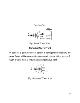 20
Fig: Plane Wave Front
Spherical Wave Front
In case of a point source of light in a homogeneous medium, the
wave fronts will be concentric spheres with centre at the source S.
Such a wave front is known as spherical wave front.
Fig: Spherical Wave front
Plane Wave Front
Large
Distance
 