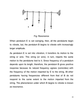 23
Fig: Resonance
When pendulum E is set swinging, then, all the pendulums begin
to vibrate, but, the pendulum B begins to vibrate with increasingly
larger amplitude.
As pendulum E is set into vibration, it transfers its motion to the
string or wire. This string (or wire), in turn, imparts the same
motion to the pendulums tied to it. Since frequency of a pendulum
depends upon its length, therefore, the pendulum B gives positive
response because its natural frequency agrees (coincides) with
the frequency of the motion imparted by E to the string. All other
pendulums having frequencies different from that of B do not
respond to the same extent to the motion imparted from the
string. The phenomenon under which B begins to vibrate is known
as resonance.
B
 