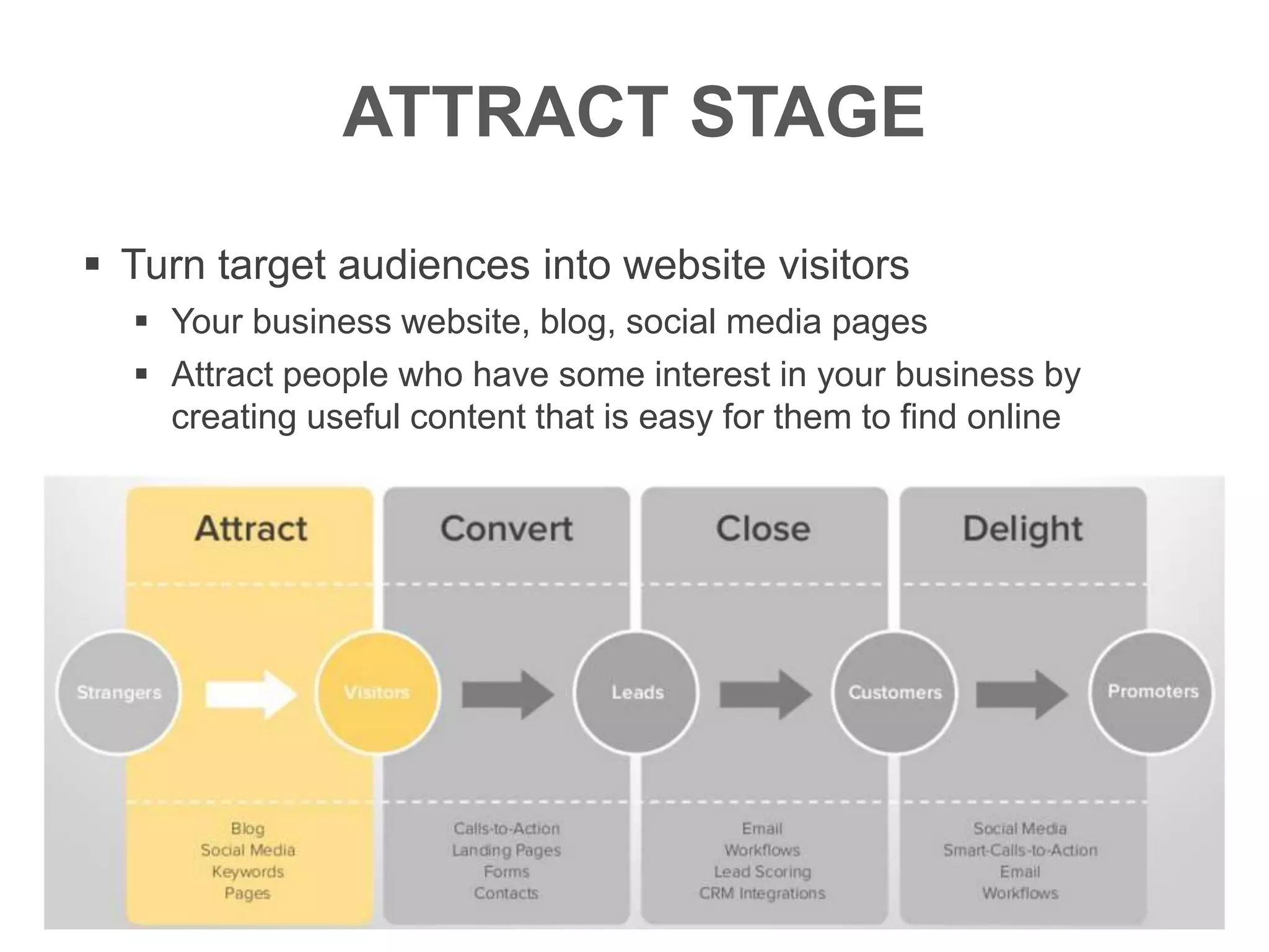 ATTRACT STAGE
 Turn target audiences into website visitors
 Your business website, blog, social media pages
 Attract people who have some interest in your business by
creating useful content that is easy for them to find online
 