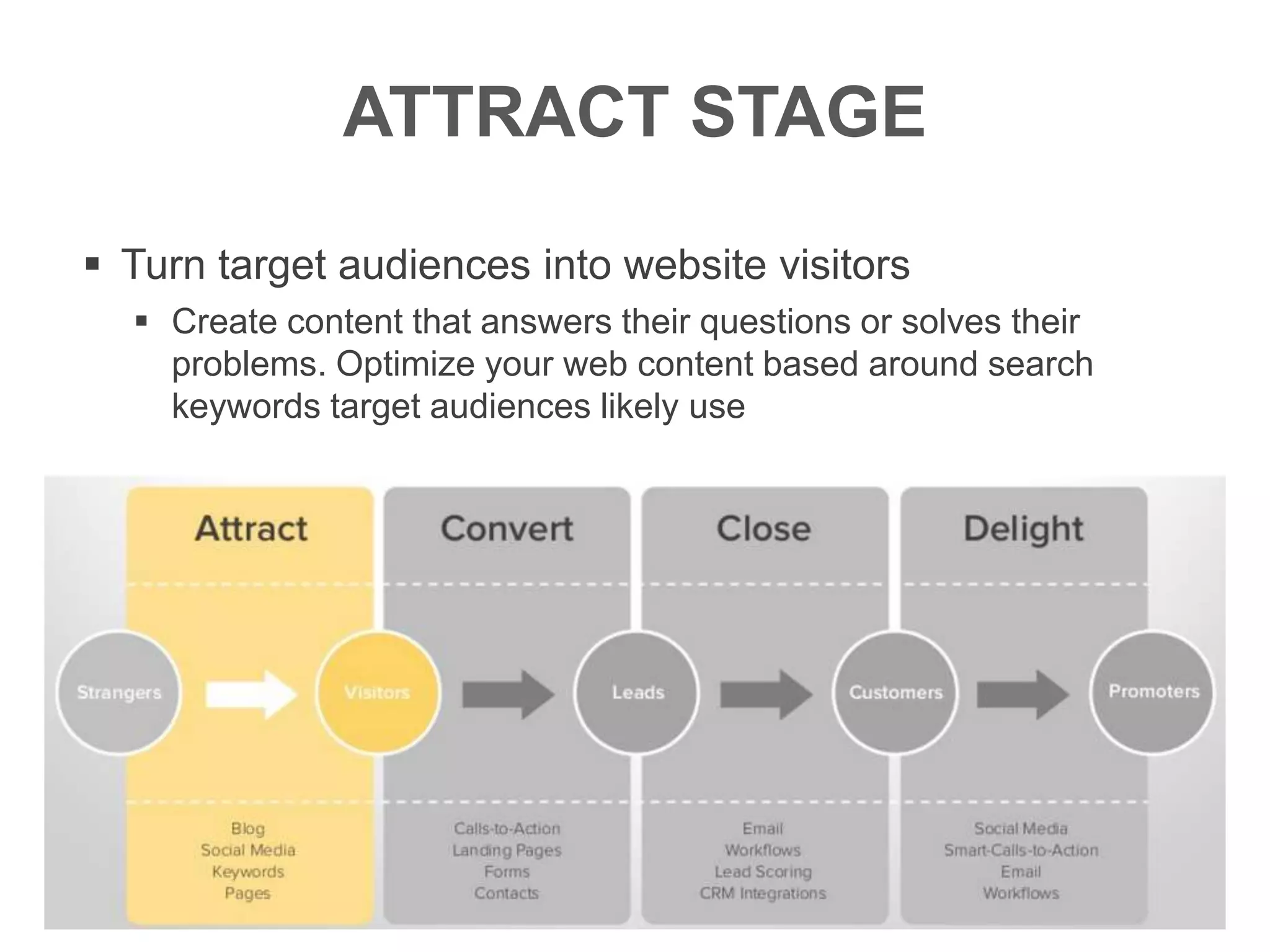 ATTRACT STAGE
 Turn target audiences into website visitors
 Create content that answers their questions or solves their
problems. Optimize your web content based around search
keywords target audiences likely use
 