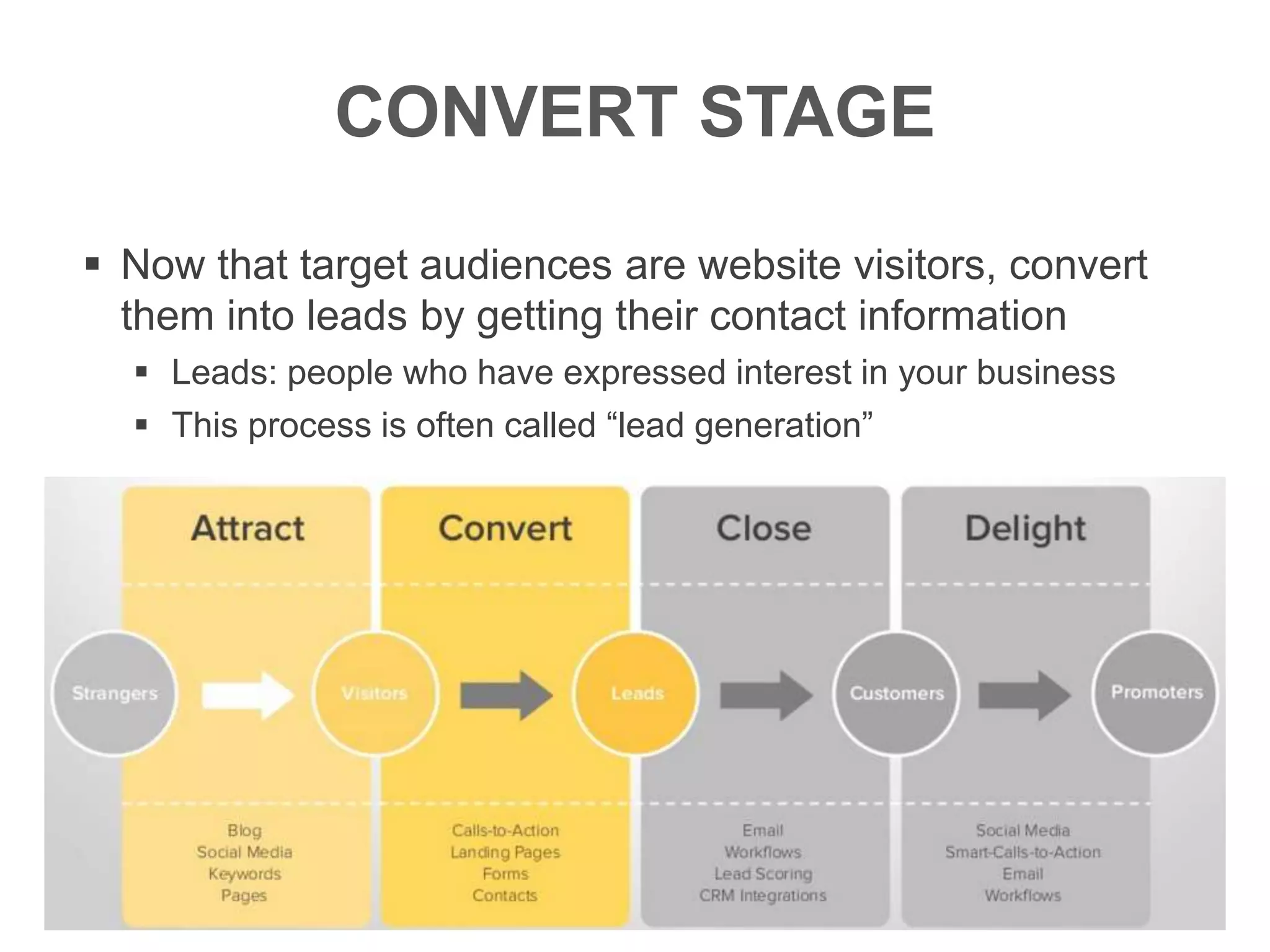 CONVERT STAGE
 Now that target audiences are website visitors, convert
them into leads by getting their contact information
 Leads: people who have expressed interest in your business
 This process is often called “lead generation”
 