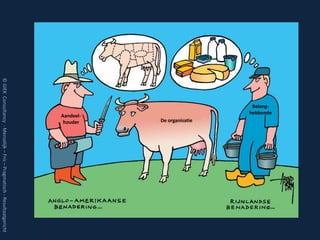 hebbende
            Belang-

                      De organisatie
                 Aandeel-
                  houder
© GIEK Consultancy - Menselijk – Fris – Pragmatisch - Resultaatgericht
 