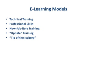 E-Learning ModelsTechnical Training Professional Skills New-Job-Role Training “Update” Training “Tip of the Iceberg”