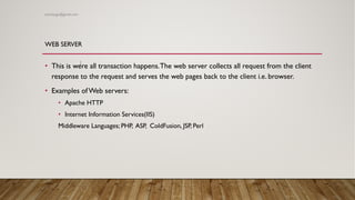 Internet Programming - Module one.pdf