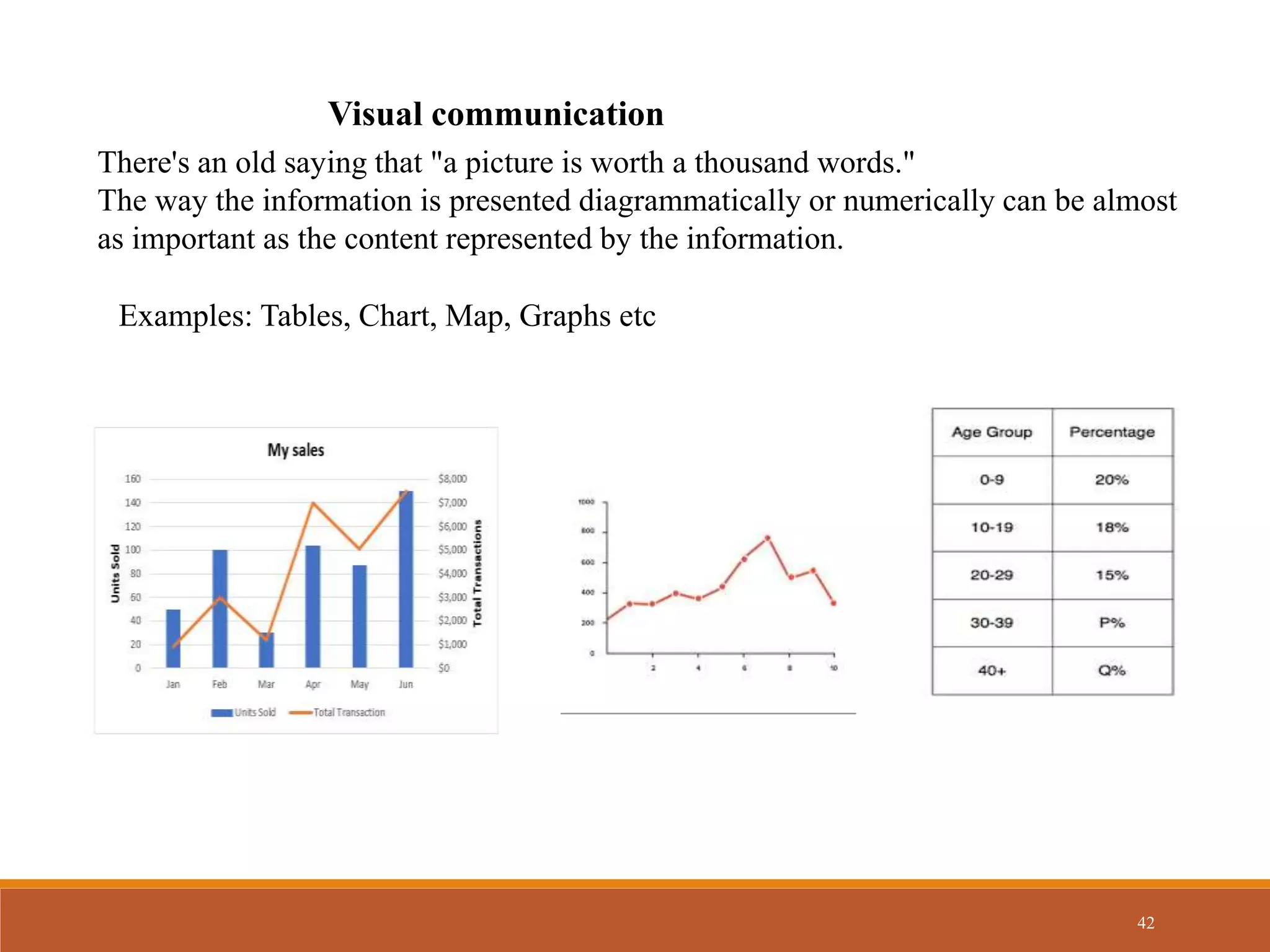 42
Visual communication
There's an old saying that "a picture is worth a thousand words."
The way the information is presented diagrammatically or numerically can be almost
as important as the content represented by the information.
Examples: Tables, Chart, Map, Graphs etc
 
