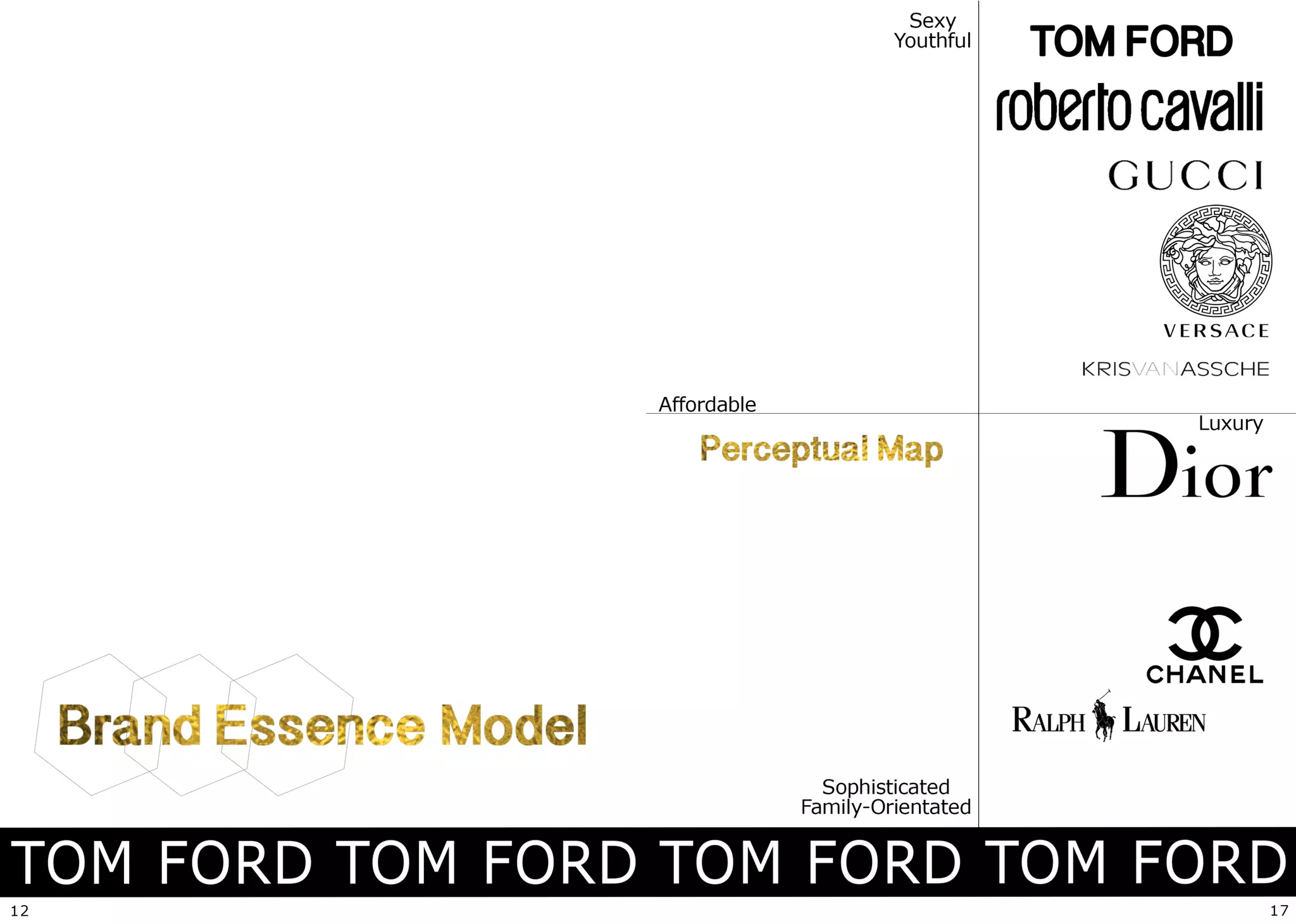 Module One Portfolio