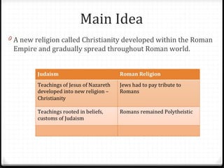 Main Idea
0 A new religion called Christianity developed within the Roman
Empire and gradually spread throughout Roman world.
 